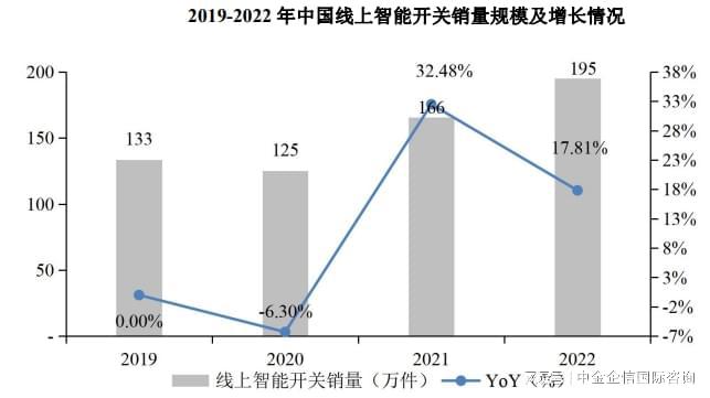 销量第一认证-智能前装市场占有率认证报告（2024版）-中金企信(图1)