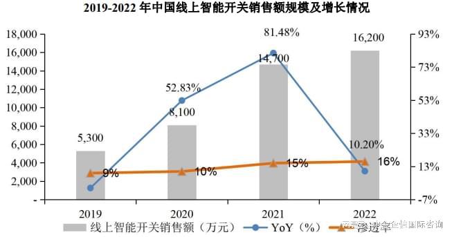 销量第一认证-智能前装市场占有率认证报告（2024版）-中金企信(图2)
