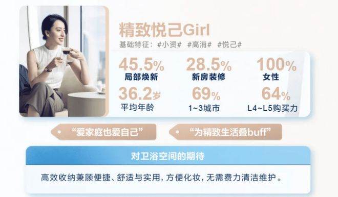 2024卫浴行业半年考：沉淀蓄势科技恒强(图6)