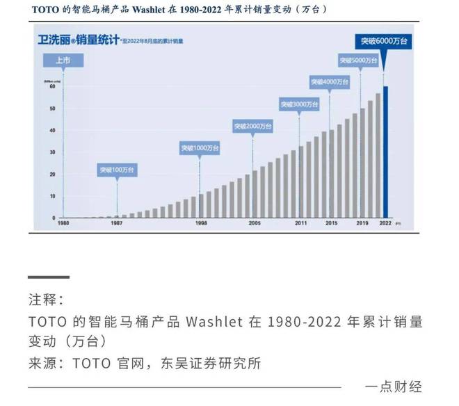 2024卫浴行业半年考：沉淀蓄势科技恒强(图9)