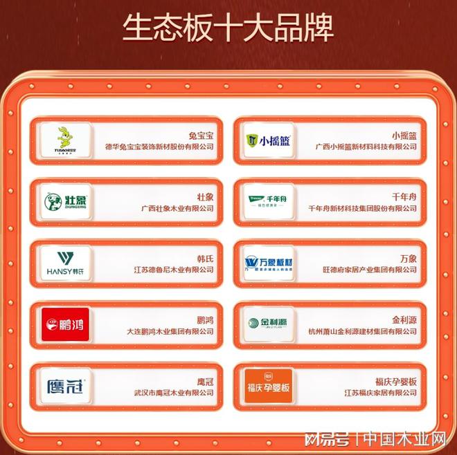 2024板材十大品牌榜单发布引领行业创新发展！(图2)