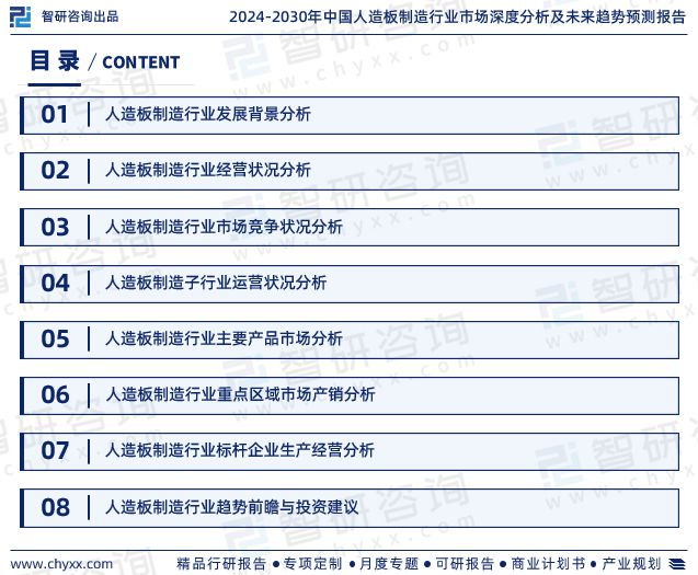 2024年中国人造板制造行业发展现状、市场前景及投资方向报告(图2)