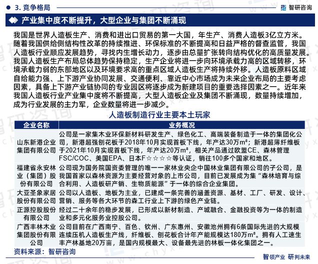 2024年中国人造板制造行业发展现状、市场前景及投资方向报告(图6)