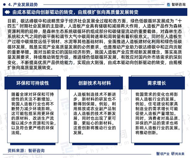 2024年中国人造板制造行业发展现状、市场前景及投资方向报告(图7)
