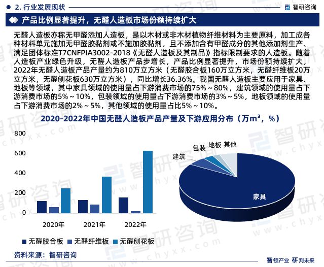 2024年中国人造板制造行业发展现状、市场前景及投资方向报告(图5)
