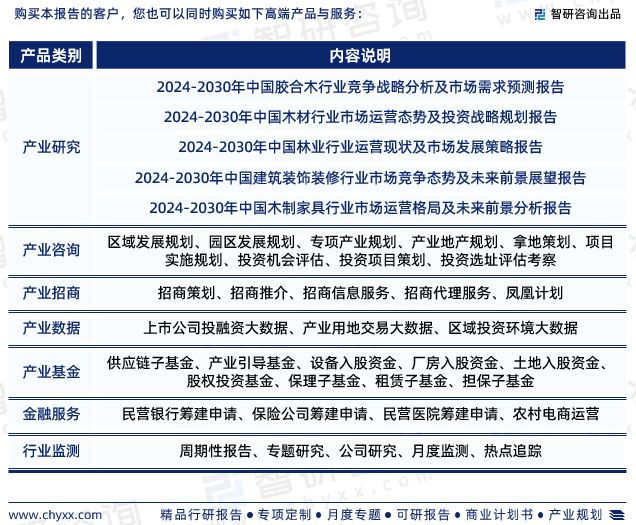 2024年中国人造板制造行业发展现状、市场前景及投资方向报告(图8)