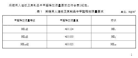 板材环保等级E0和ENF的区别HENF级是什么？必赢(图2)