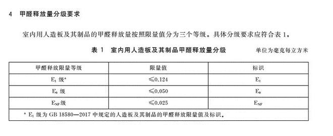 板材环保等级E0和ENF的区别HENF级是什么？必赢