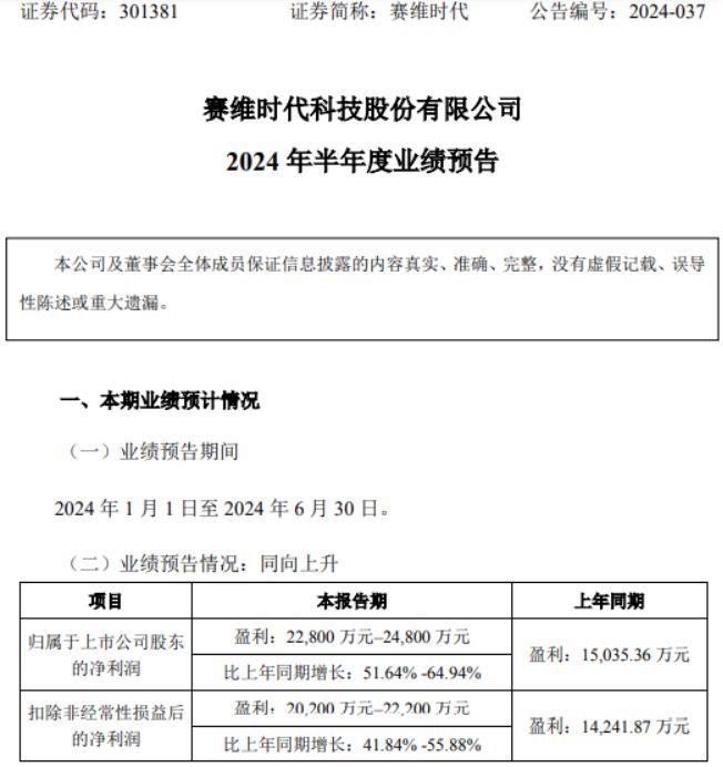 赛维时代2024年上半年预计净利228亿-248亿同比增长52%-65%品牌运营效率提升