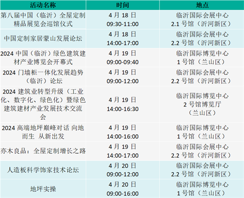 必赢国际一城双展第八届临沂全屋定制展2024临沂绿色建筑建材展「观展指南」(图2)