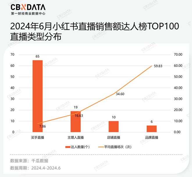 小红书电商“淘金”人：佛系、崛起和犹疑必赢(图2)