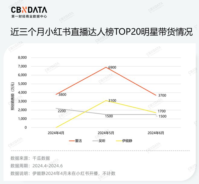 小红书电商“淘金”人：佛系、崛起和犹疑必赢(图4)