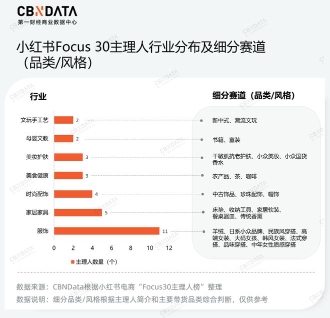 小红书电商“淘金”人：佛系、崛起和犹疑必赢(图10)