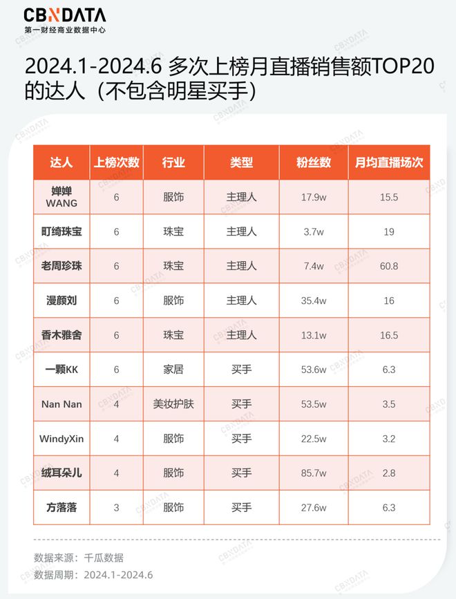 小红书电商“淘金”人：佛系、崛起和犹疑必赢(图8)