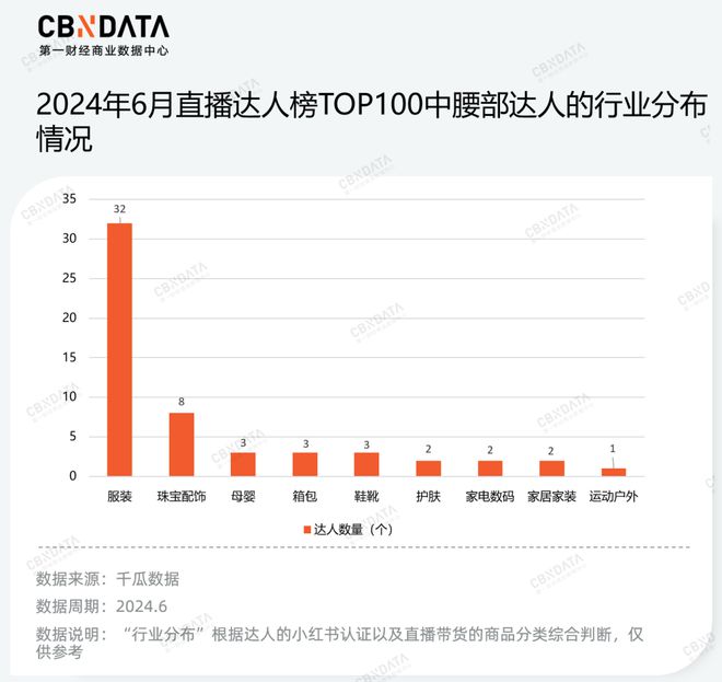 小红书电商“淘金”人：佛系、崛起和犹疑必赢(图7)