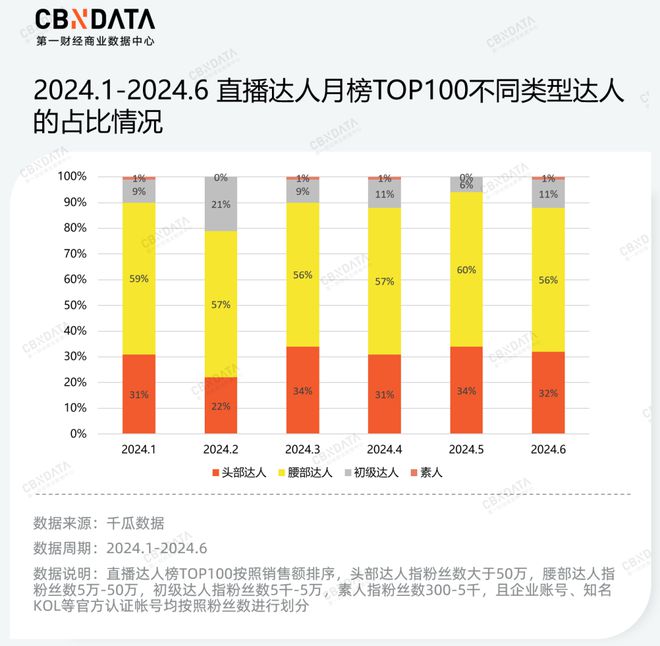 小红书电商“淘金”人：佛系、崛起和犹疑必赢(图6)