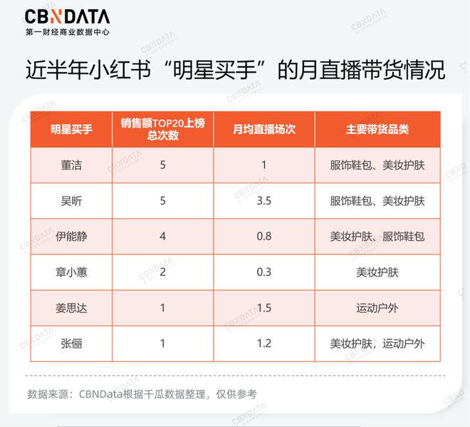 小红书电商“淘金”人：佛系、崛起和犹疑必赢(图5)