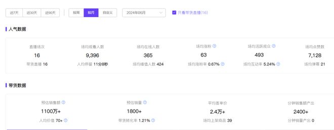 小红书电商“淘金”人：佛系、崛起和犹疑必赢(图9)