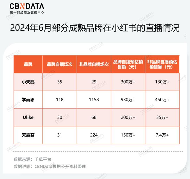 小红书电商“淘金”人：佛系、崛起和犹疑必赢(图14)