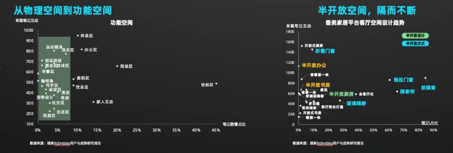 《2024年中国消费者居住空间新趋势CBNData报告(图8)