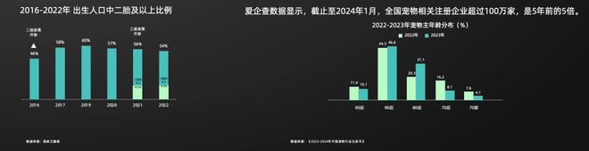 《2024年中国消费者居住空间新趋势CBNData报告(图6)