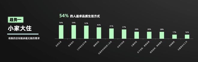 《2024年中国消费者居住空间新趋势CBNData报告(图7)