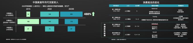 《2024年中国消费者居住空间新趋势CBNData报告(图4)