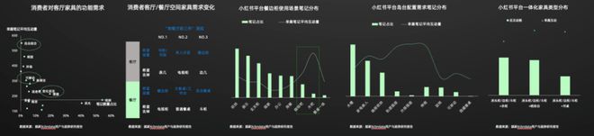 《2024年中国消费者居住空间新趋势CBNData报告(图9)