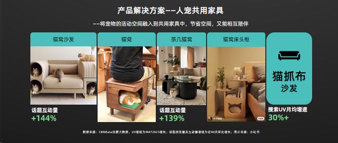 《2024年中国消费者居住空间新趋势CBNData报告(图12)