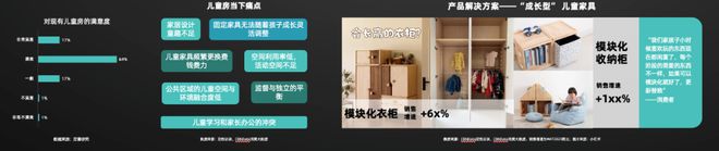 《2024年中国消费者居住空间新趋势CBNData报告(图11)