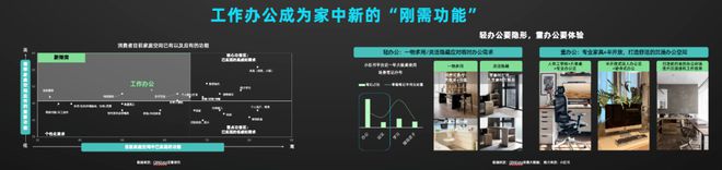 《2024年中国消费者居住空间新趋势CBNData报告(图13)