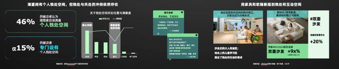 《2024年中国消费者居住空间新趋势CBNData报告(图15)