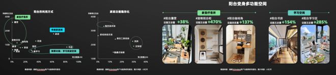 《2024年中国消费者居住空间新趋势CBNData报告(图18)