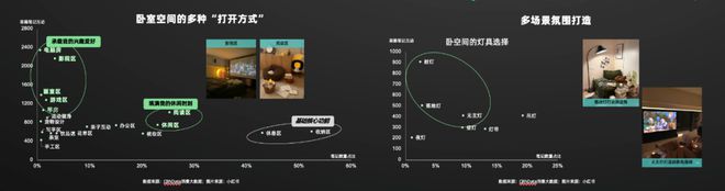 《2024年中国消费者居住空间新趋势CBNData报告(图17)