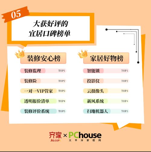 齐家网《家装心理洞察报告》：装修消费吹入宜居新风(图2)