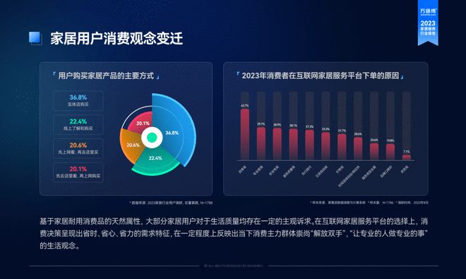 2024家居用户消费洞察：服务性需求显著上升追求“质价比”(图2)