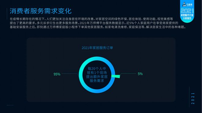 2024家居用户消费洞察：服务性需求显著上升追求“质价比”(图4)