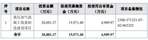 东岳机械终止北Bwin必赢交所IPO原拟募资16亿开源证券保荐(图2)
