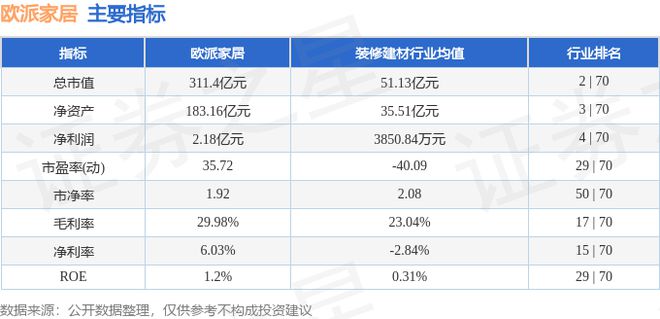 欧派家居(603833)8月14日主力资金净买入75568万元(图3)