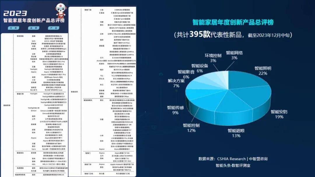 以下几点2024年智必赢国际能家居可以确定的事(图2)