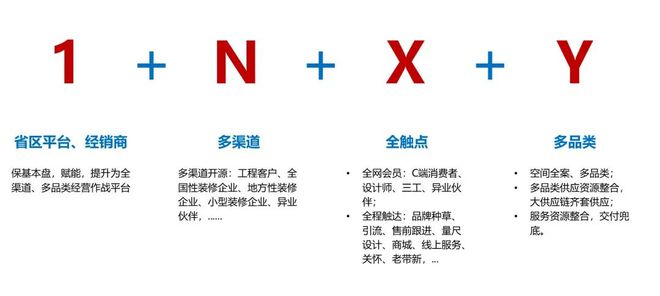 杰诺科技必赢携手酷家乐成功举办2024大家居CIO沙龙活动(图4)