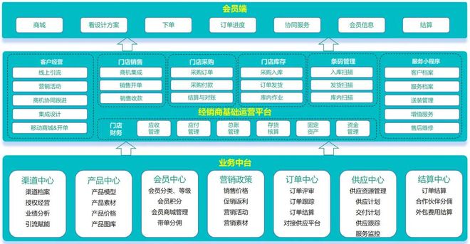 杰诺科技必赢携手酷家乐成功举办2024大家居CIO沙龙活动(图5)