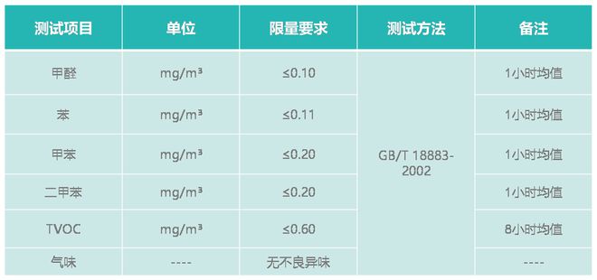 家装板材行业迎变革水心板引领无醛健康新时代(图2)