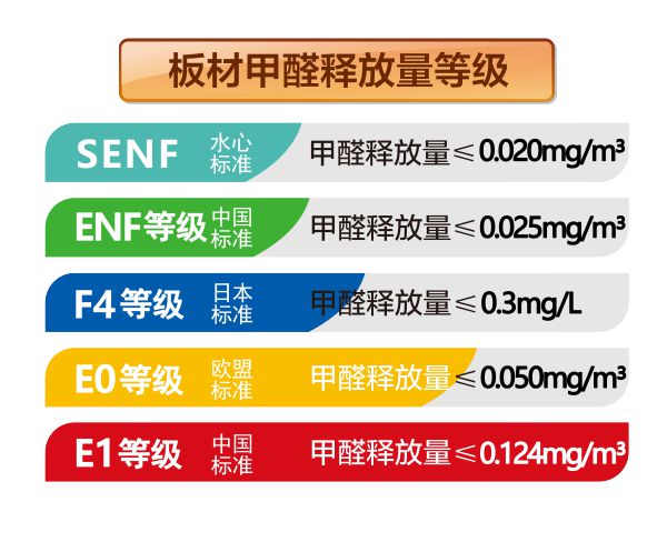 家装板材行业迎变革水心板引领无醛健康新时代(图4)