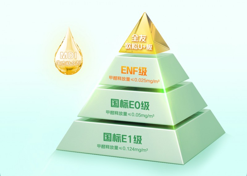 全友家居欧松U+板重磅上市六大优势守护健康理想家(图2)