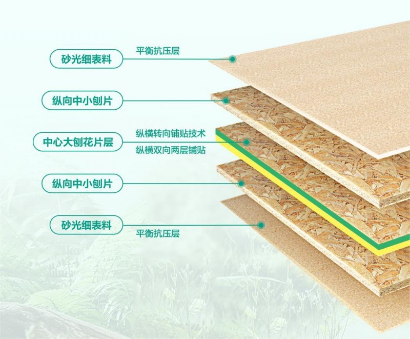 全友家居欧松U+板重磅上市六大优势守护健康理想家(图3)