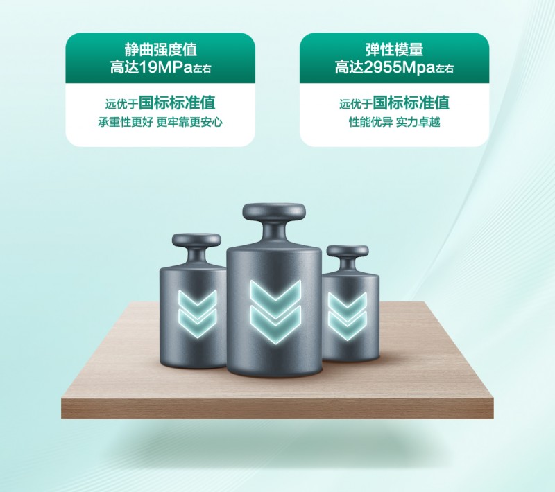 全友家居欧松U+板重磅上市六大优势守护健康理想家(图5)