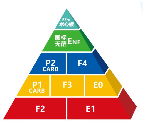 6种家装常用板材的应用场景和优缺点无醛无苯的水心板让人眼前一亮(图2)