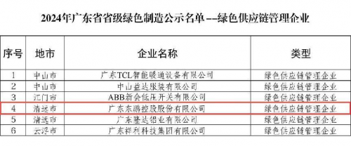 必赢国际智能制造绿色发展｜东鹏控股入选2024年广东省绿色制造名单(图2)