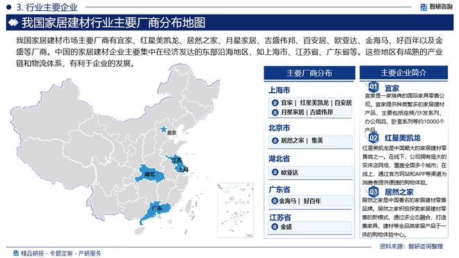 2024年中国家居建材产业现状及发展趋势研究报告（智研咨询发布）(图4)